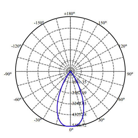 Nata Lighting Company Limited - High Efficiency Reflector